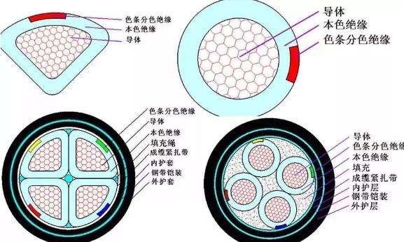 电缆结构图