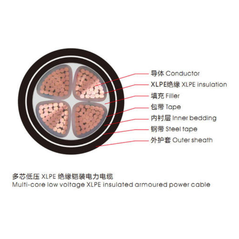 <a href='/vvdianlan/' target='_blank'><u>VV电缆</u></a>单芯电缆示意图