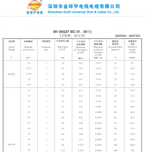 <a href='/bvdianxian/' target='_blank'><u>BV电线</u></a>载流量表