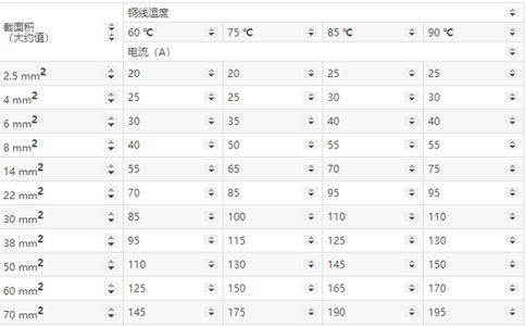 导线截面积和电流的关系表