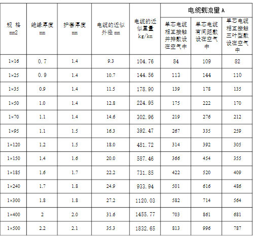 YJLHV单芯载流量
