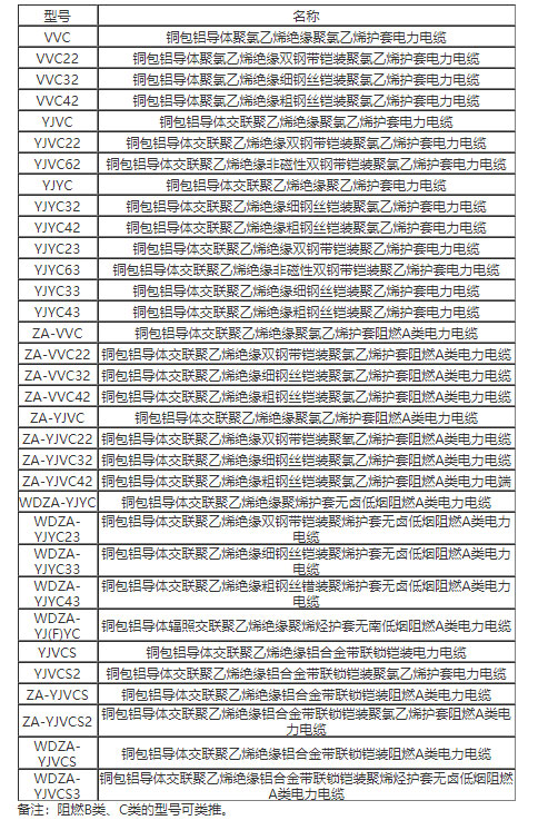 铜包铝电力电缆型号