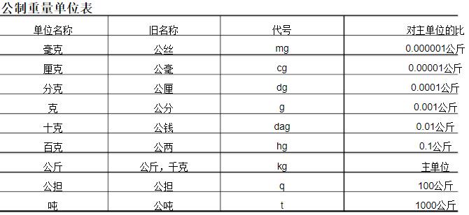 公制重量单位表