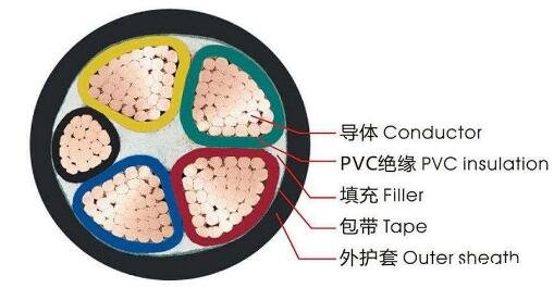 <a href='/vvdianlan/' target='_blank'><u>vv电缆</u></a>结构图