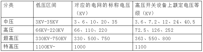 高压电是多少伏,380v是高压还是低压?