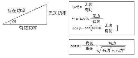 什么是功率因数