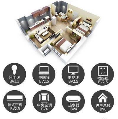 金环宇电线电缆：电线的安装与维护